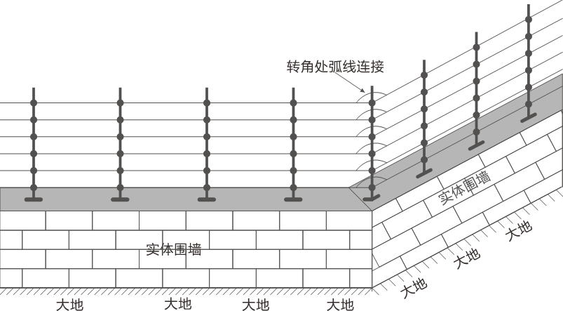 AN-EF系列智能型脈沖電子圍欄產品手冊