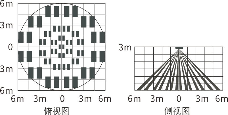 EAP-12C(II)吸頂雙元紅外探測器使用說明書