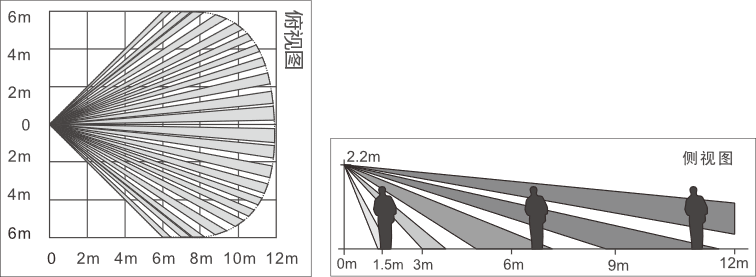 EAP-300XT(Ex)本安型防爆三鑒紅外探測器使用說明書