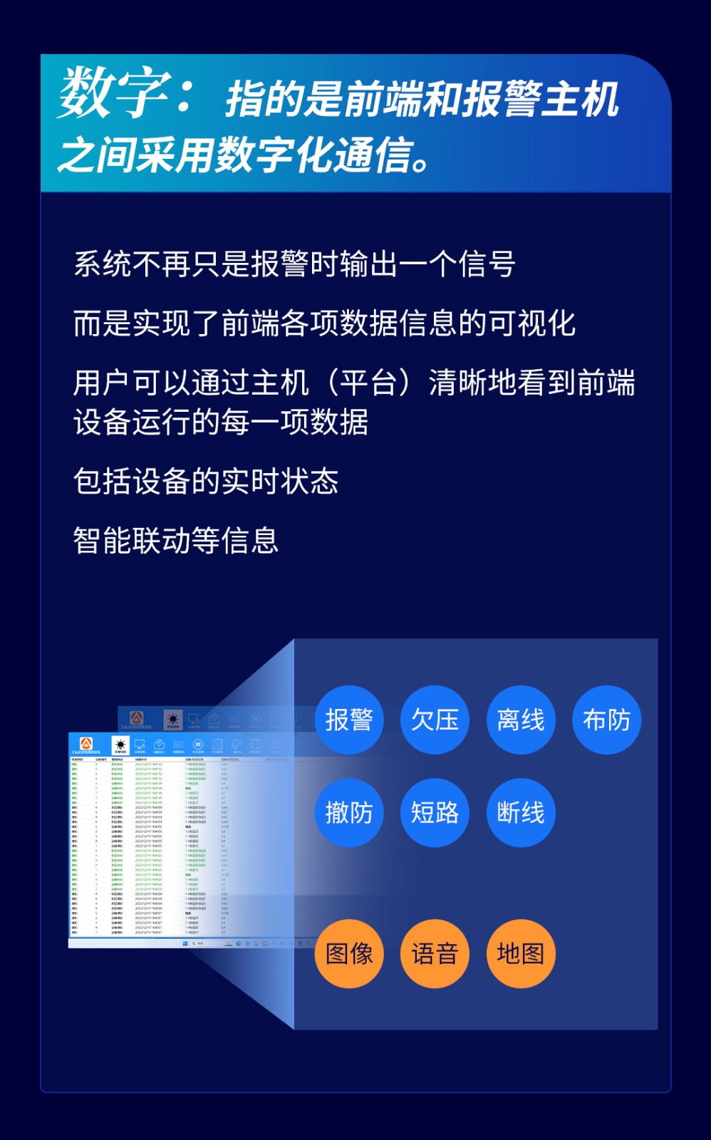 艾禮安智慧數字融合報警系統