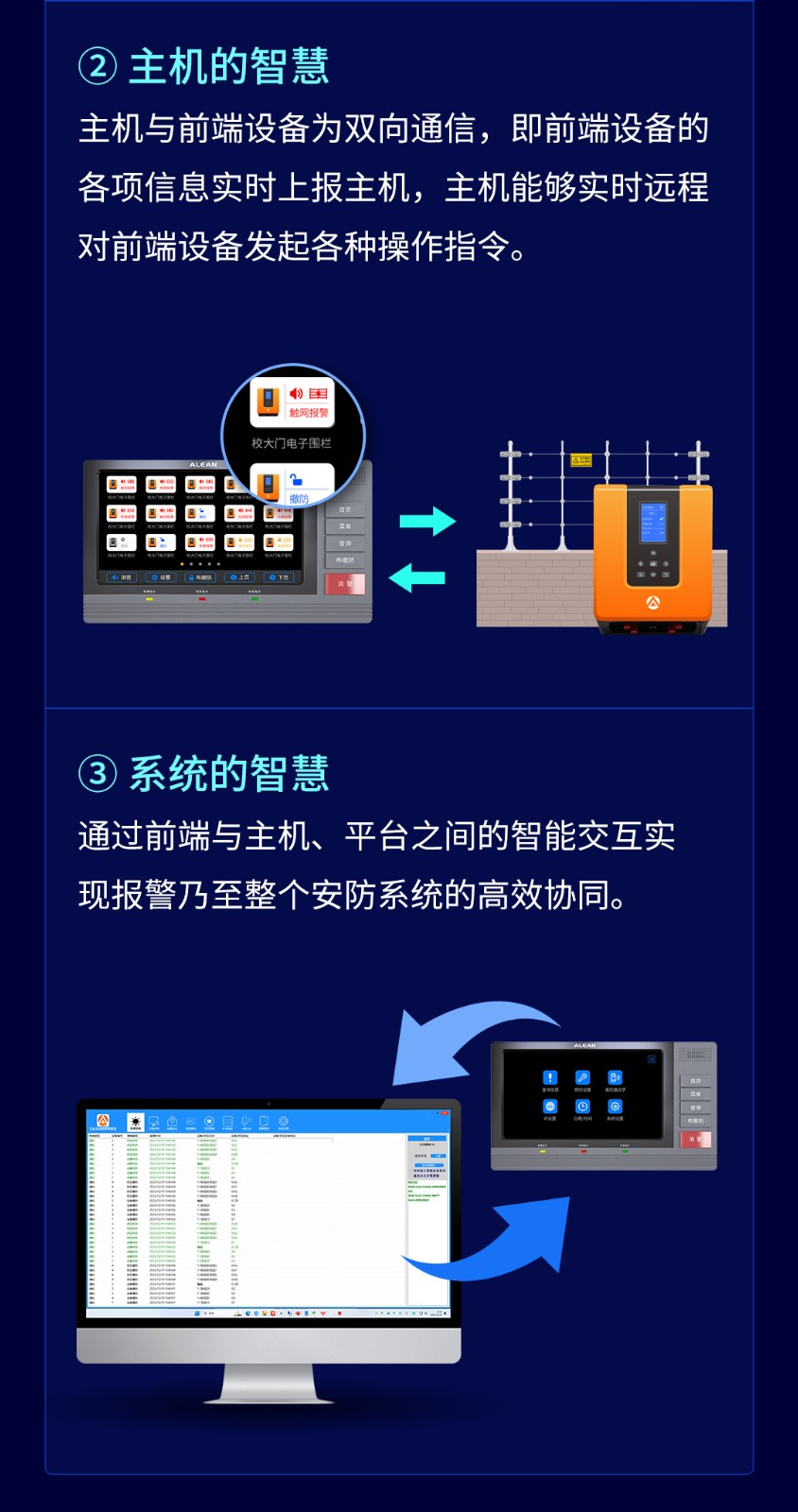 艾禮安智慧數字融合報警系統