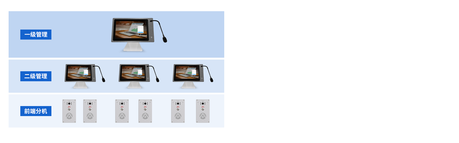 ASA-8000L Pro：IP可視對講管理主機