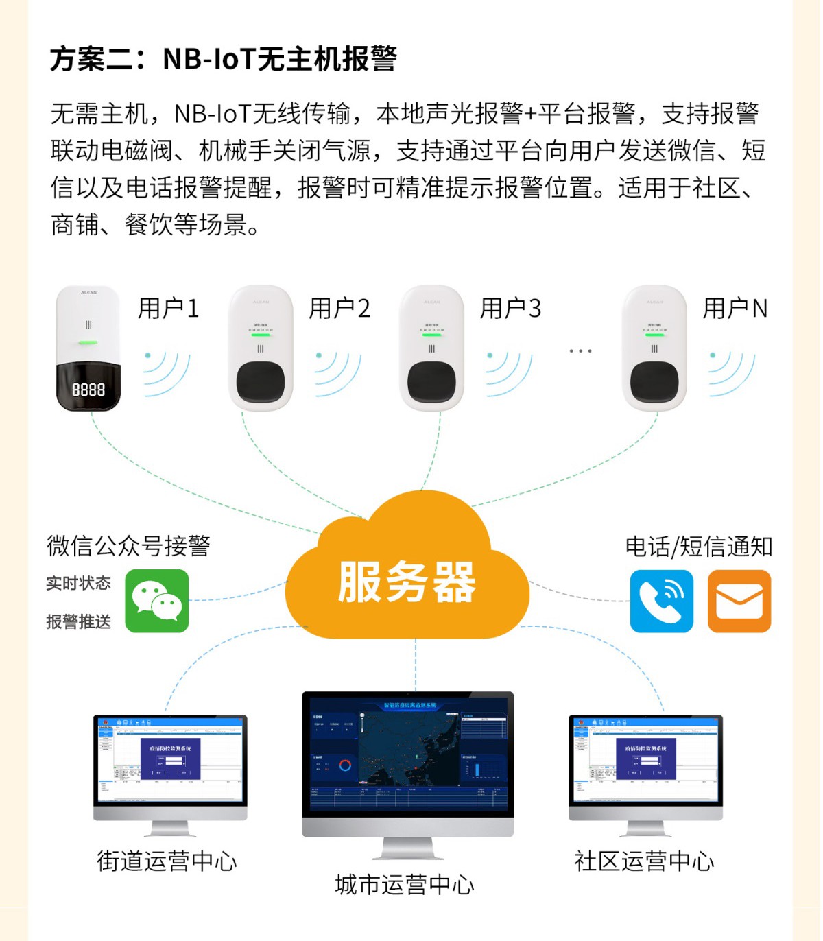 安全用氣篇 ‖ 如何判斷燃氣是否泄漏？