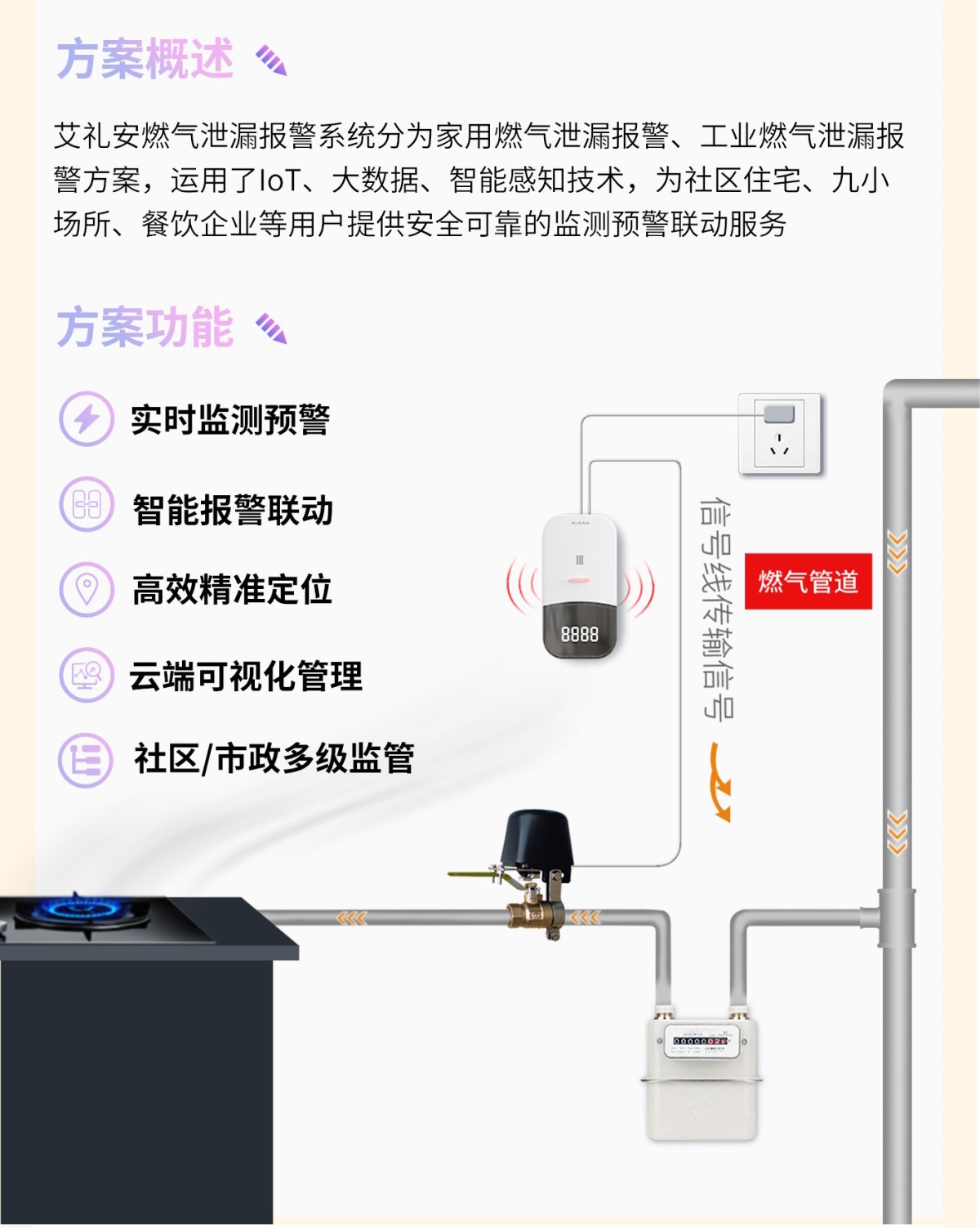 安全用氣篇 ‖ 如何判斷燃氣是否泄漏？