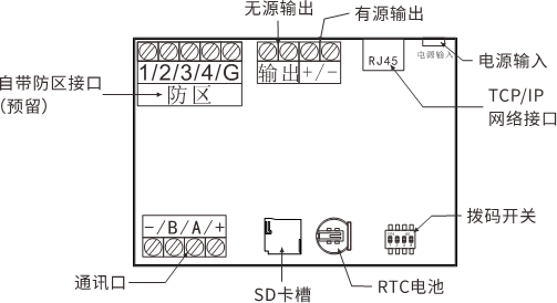 AL-H500數字融合報警智慧終端使用說明書