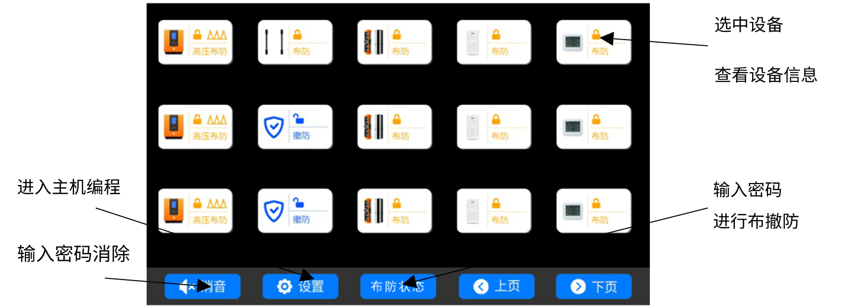 AL-H500數字融合報警智慧終端使用說明書