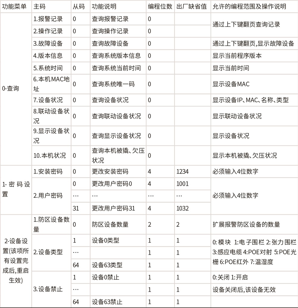 AL-H500數字融合報警智慧終端使用說明書