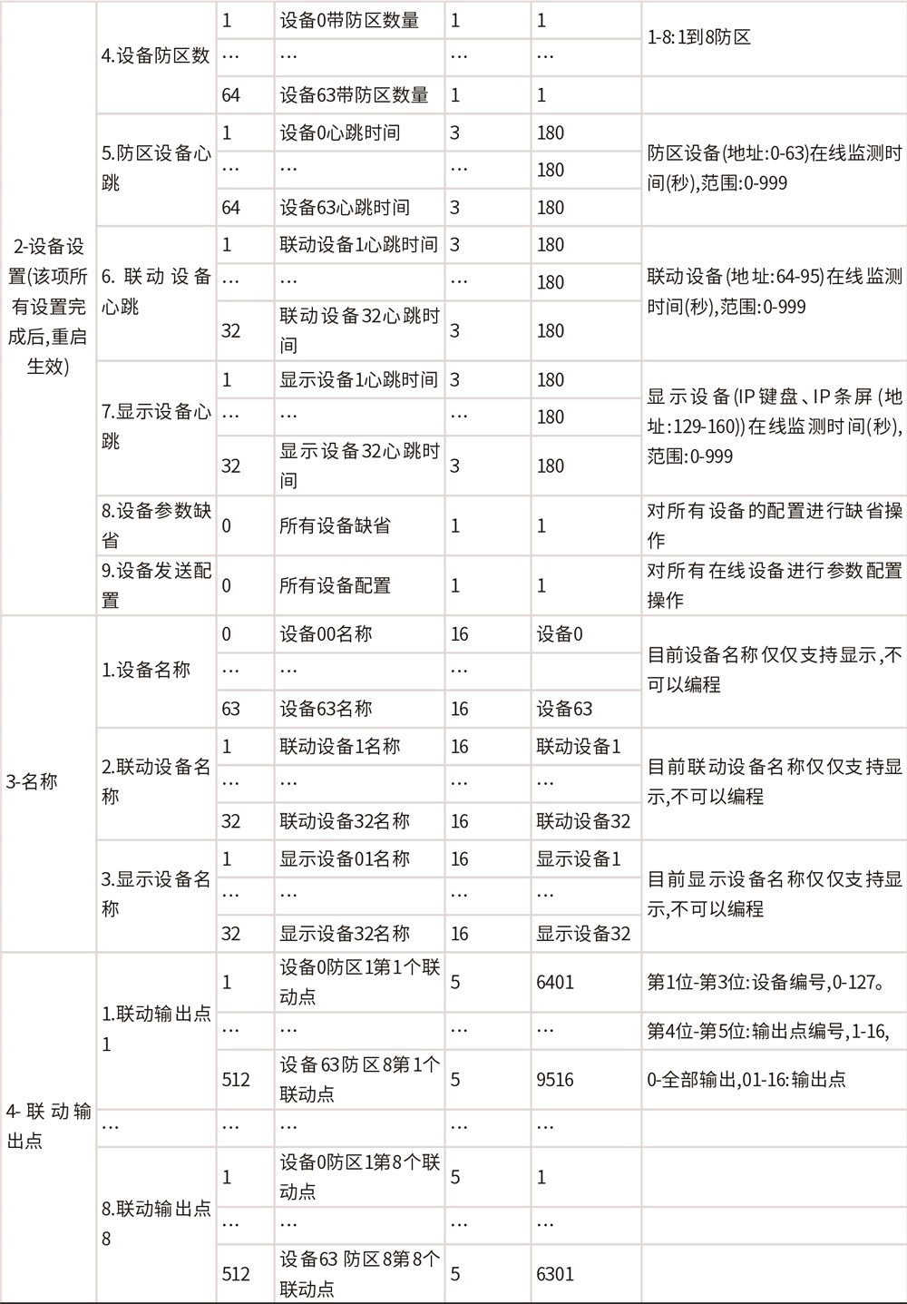 AL-H500數字融合報警智慧終端使用說明書