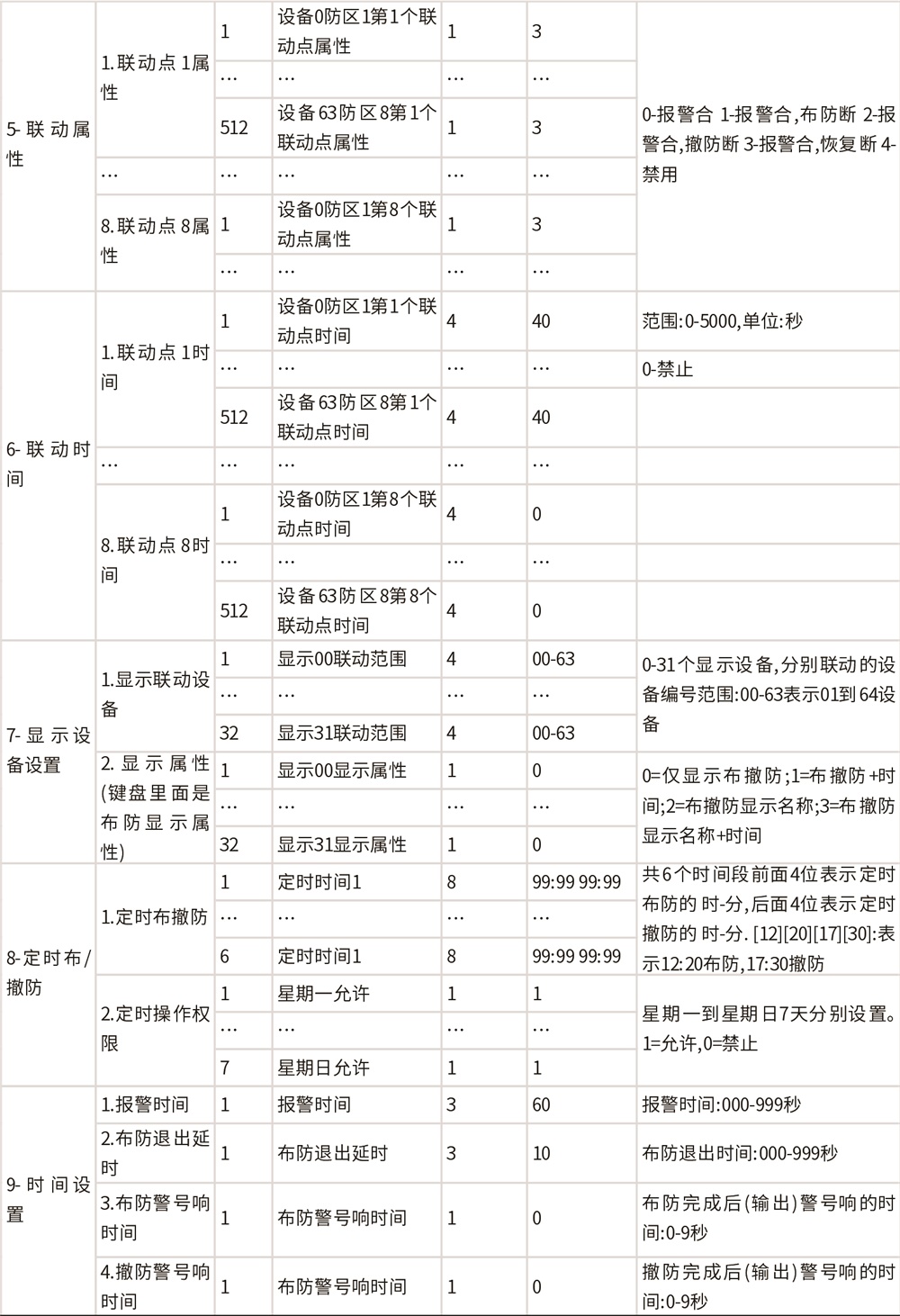 AL-H500數字融合報警智慧終端使用說明書