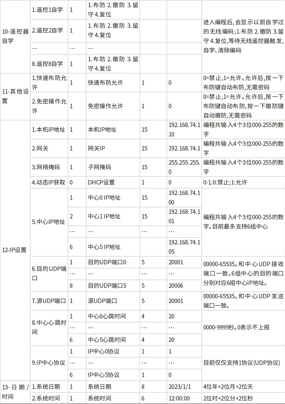 AL-H500數字融合報警智慧終端使用說明書