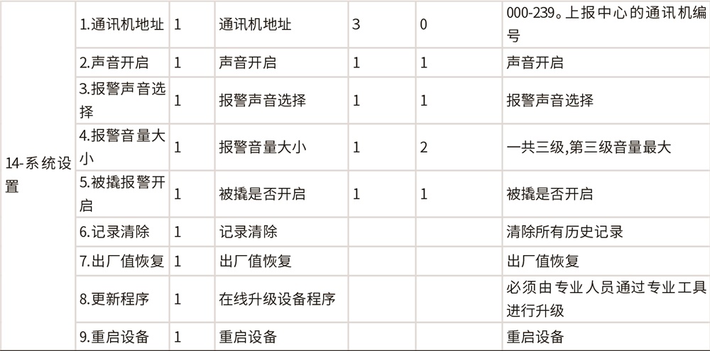 AL-H500數字融合報警智慧終端使用說明書