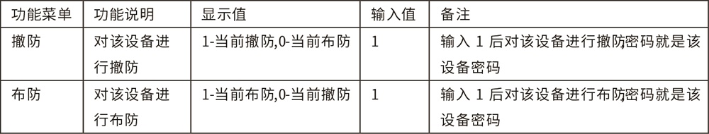 AL-H500數字融合報警智慧終端使用說明書