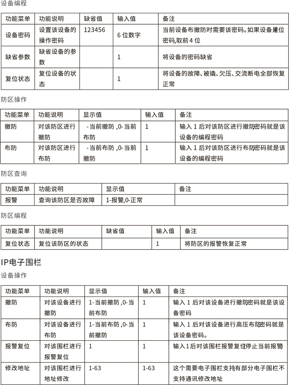 AL-H500數字融合報警智慧終端使用說明書