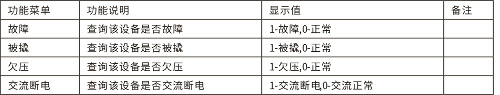 AL-H500數字融合報警智慧終端使用說明書