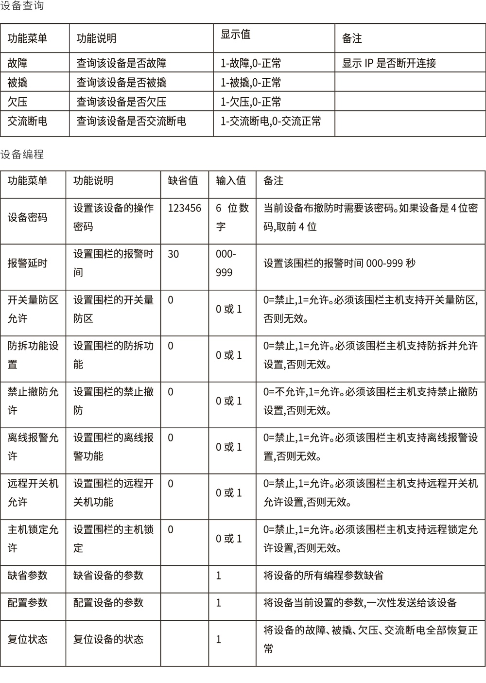 AL-H500數字融合報警智慧終端使用說明書