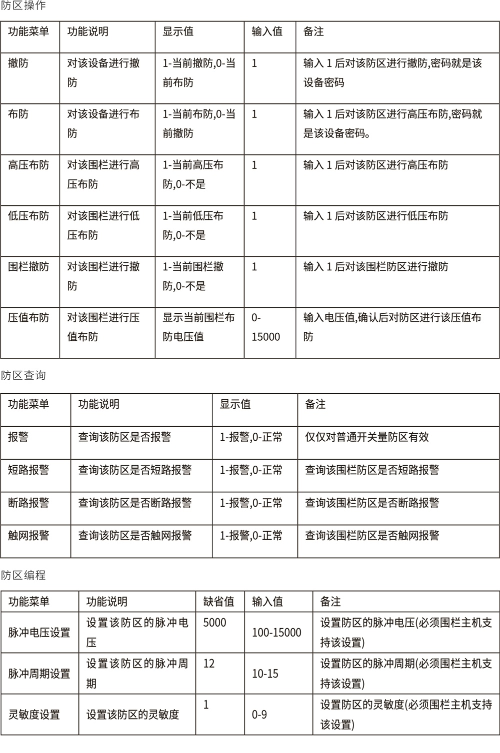 AL-H500數字融合報警智慧終端使用說明書