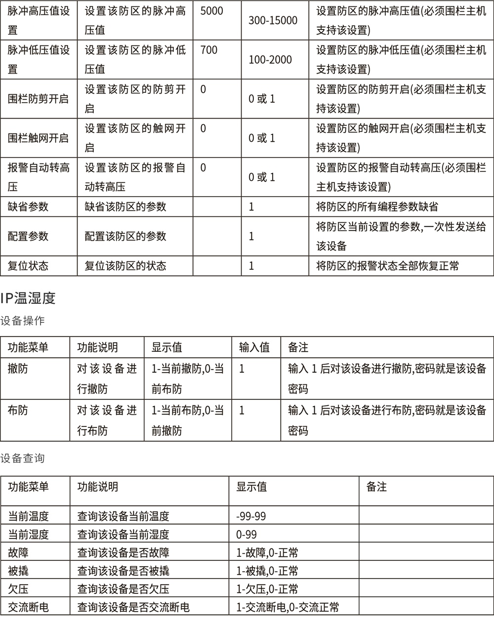 AL-H500數字融合報警智慧終端使用說明書