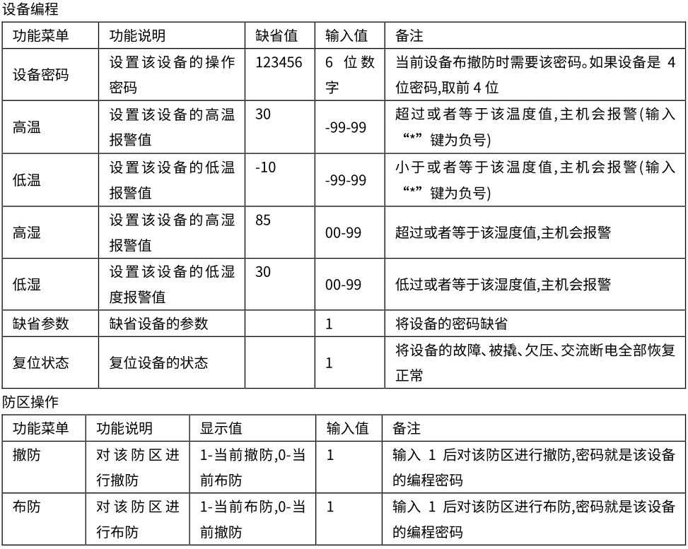 AL-H500數字融合報警智慧終端使用說明書