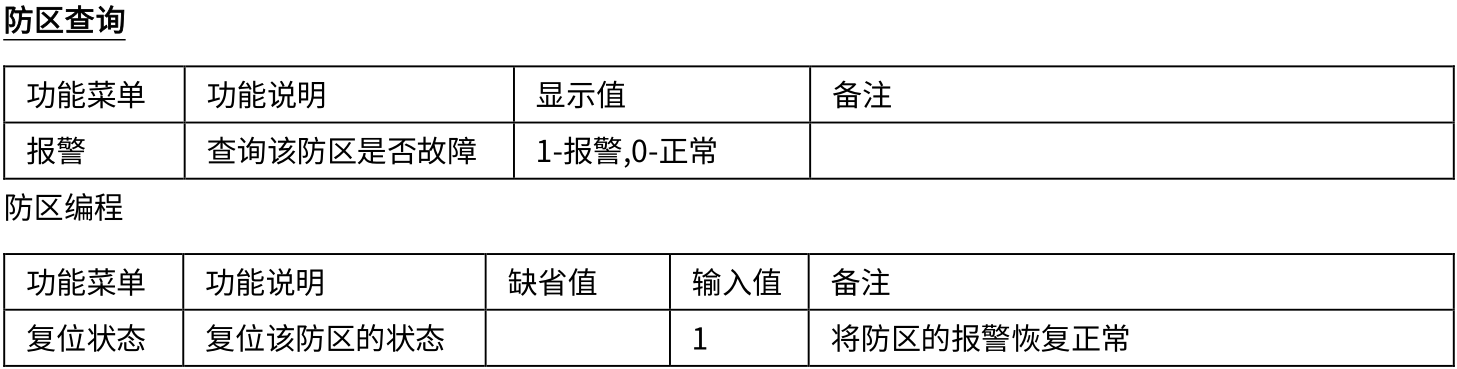 AL-H500數字融合報警智慧終端使用說明書