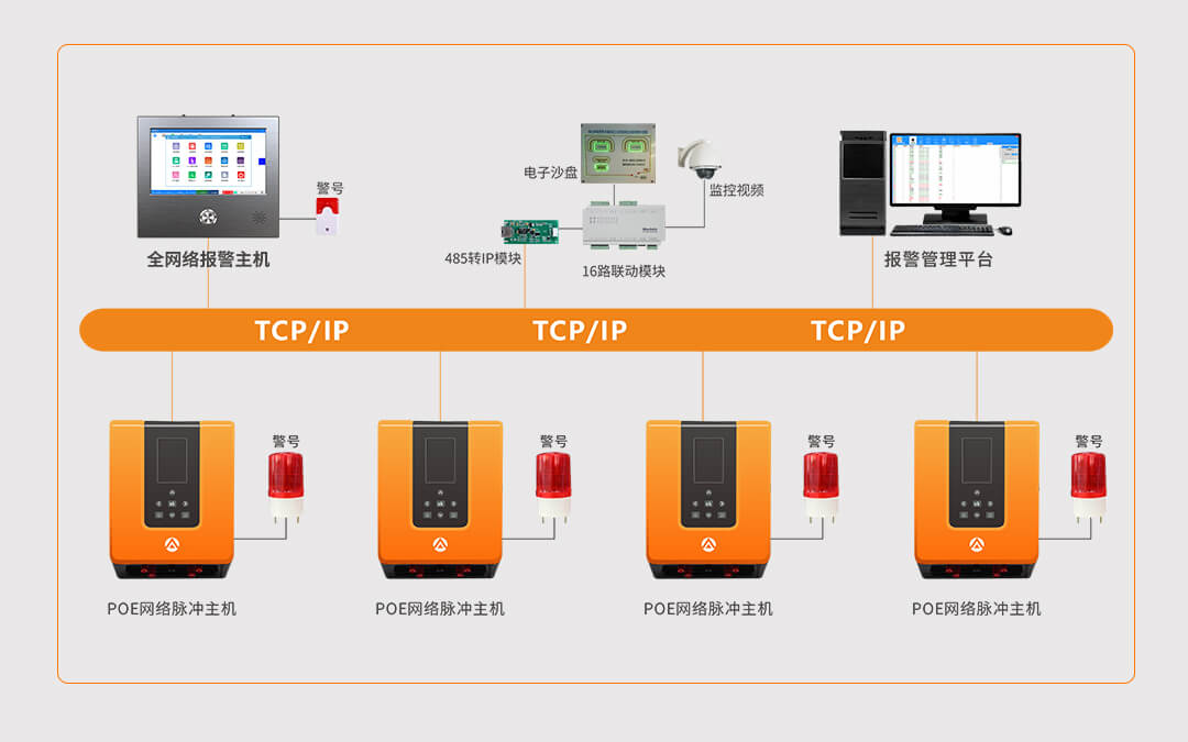 網絡脈沖電子圍欄系統解決方案