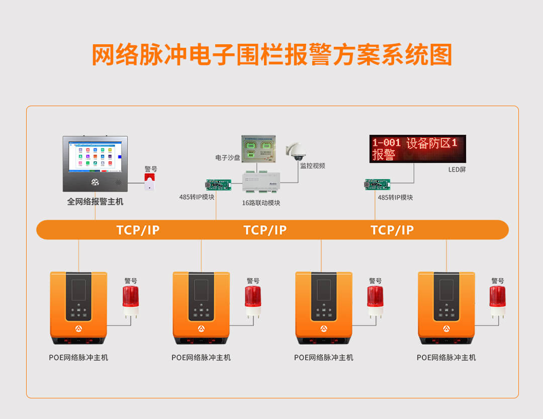 網絡脈沖電子圍欄系統解決方案