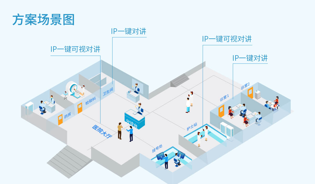 智慧醫院一鍵求助報警方案