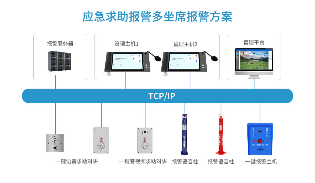 智慧醫院一鍵求助報警方案