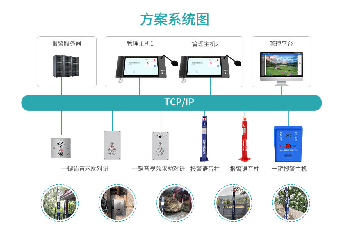 智慧景區一鍵求助報警方案