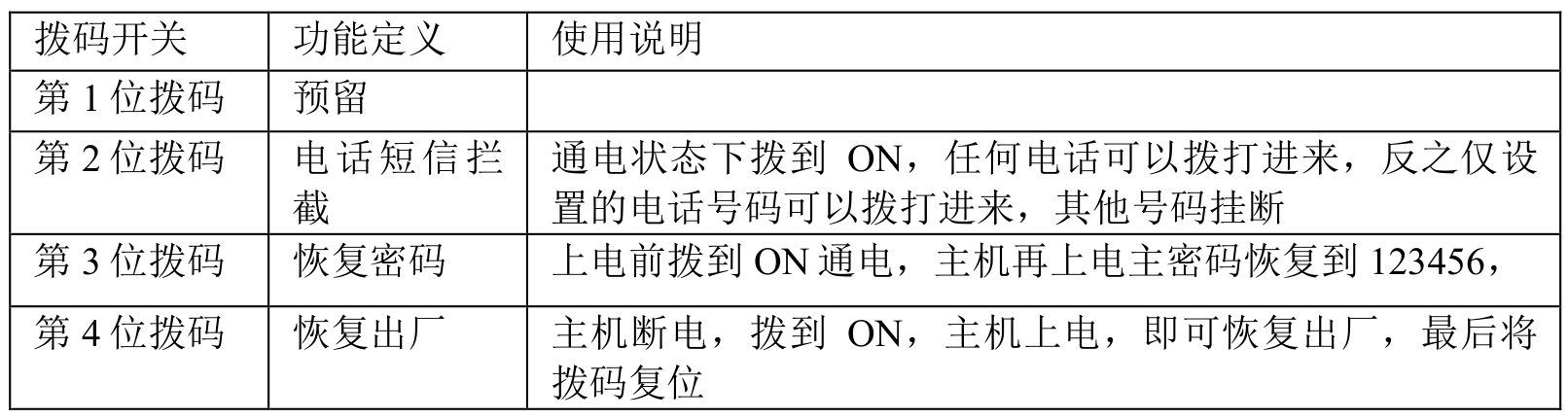 4G智能報警主機 編程使用手冊