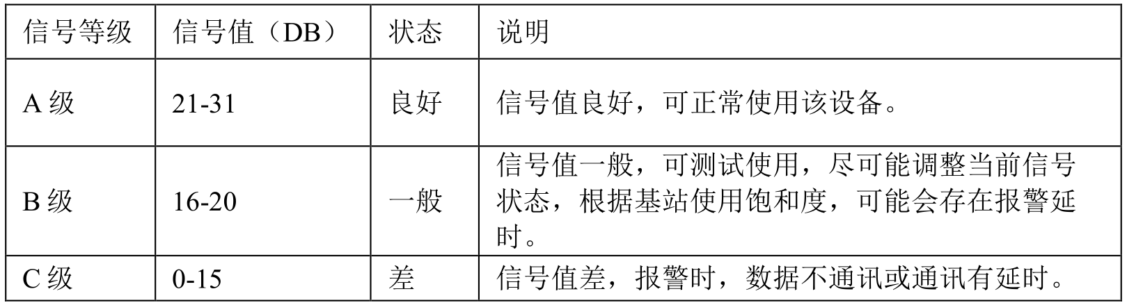 4G智能報警主機 編程使用手冊