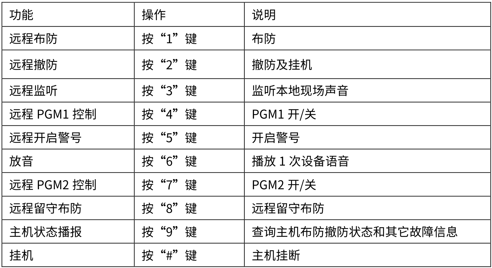 4G智能報警主機 編程使用手冊