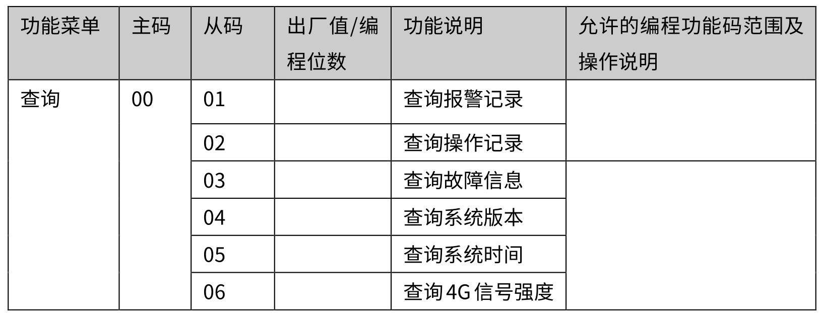 4G智能報警主機 編程使用手冊