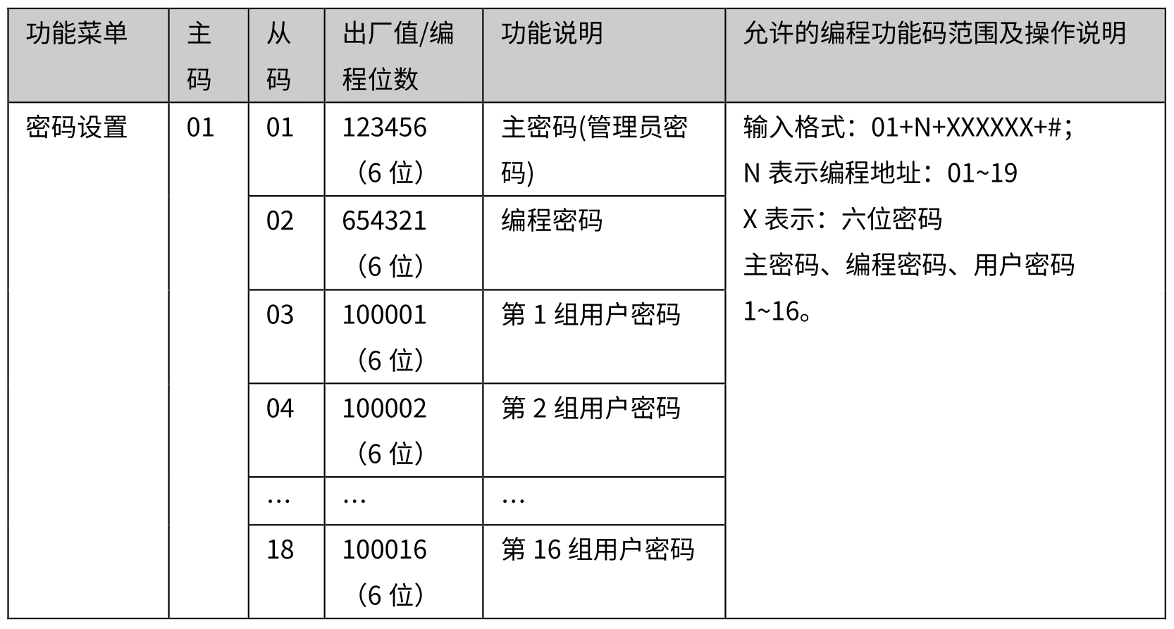 4G智能報警主機 編程使用手冊