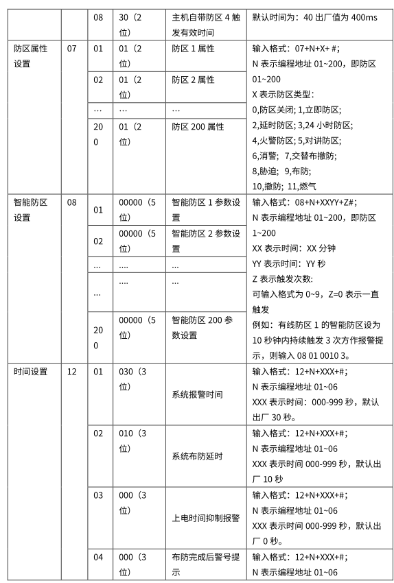 4G智能報警主機 編程使用手冊