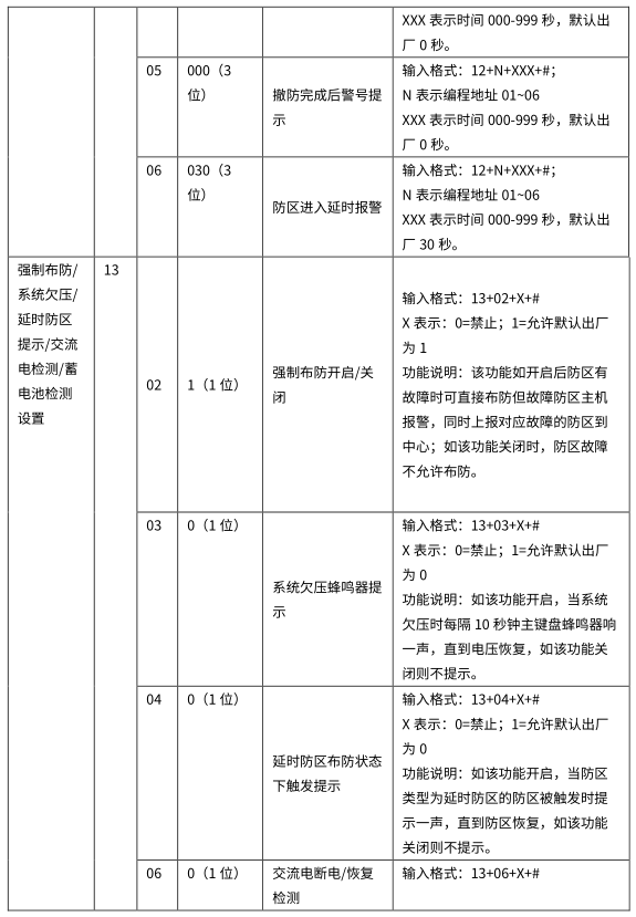 4G智能報警主機 編程使用手冊