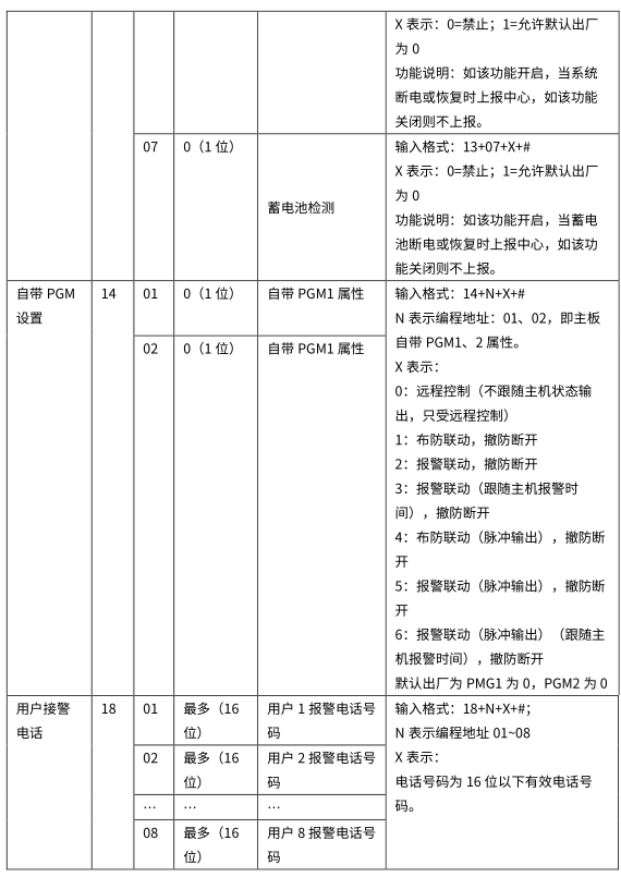 4G智能報警主機 編程使用手冊