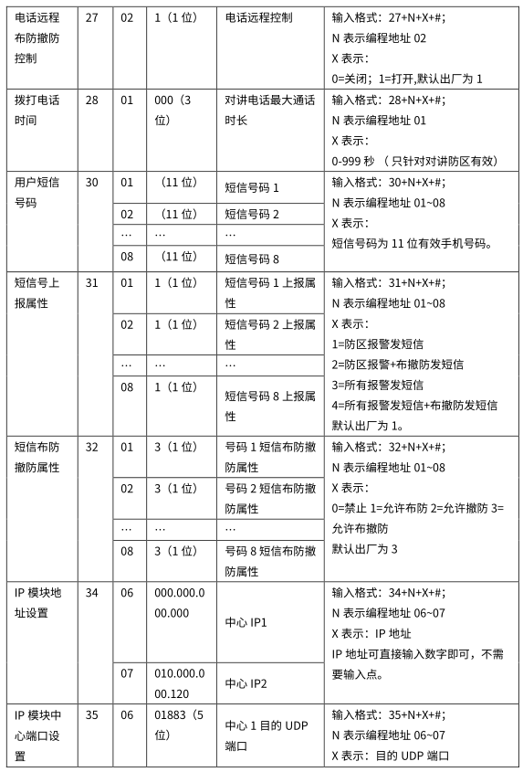 4G智能報警主機 編程使用手冊