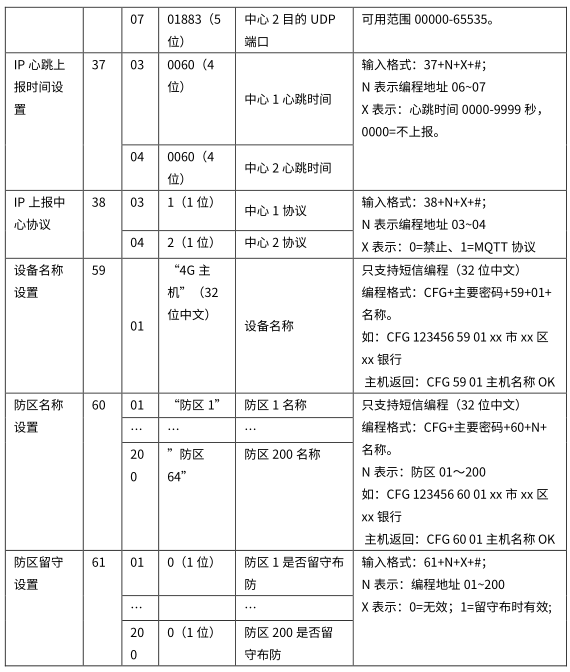 4G智能報警主機 編程使用手冊