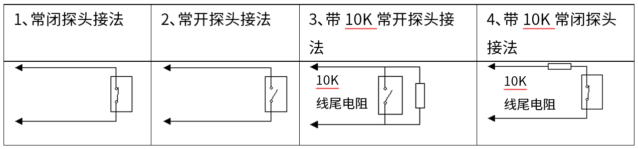 Y9(4G)一鍵報警主機 編程使用手冊