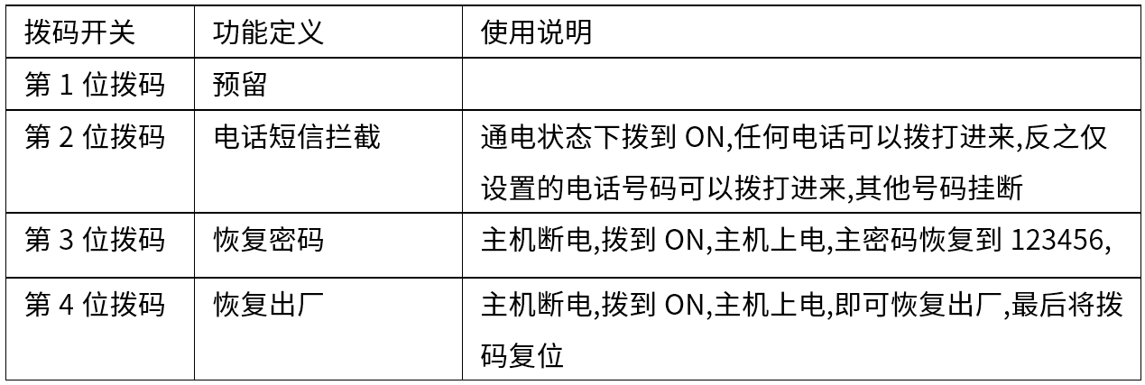 Y9(4G)一鍵報警主機 編程使用手冊