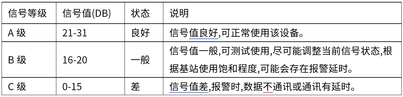 Y9(4G)一鍵報警主機 編程使用手冊