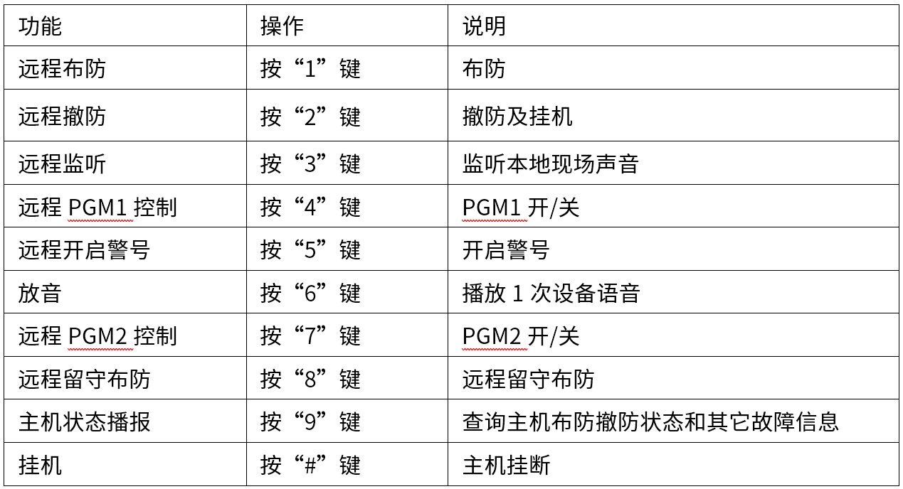 Y9(4G)一鍵報警主機 編程使用手冊