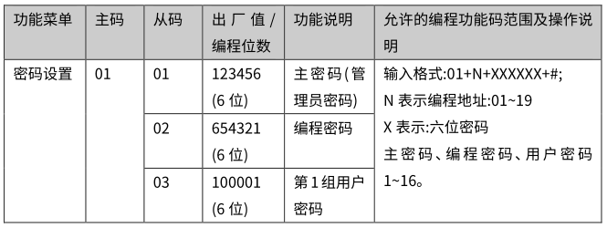 Y9(4G)一鍵報警主機 編程使用手冊