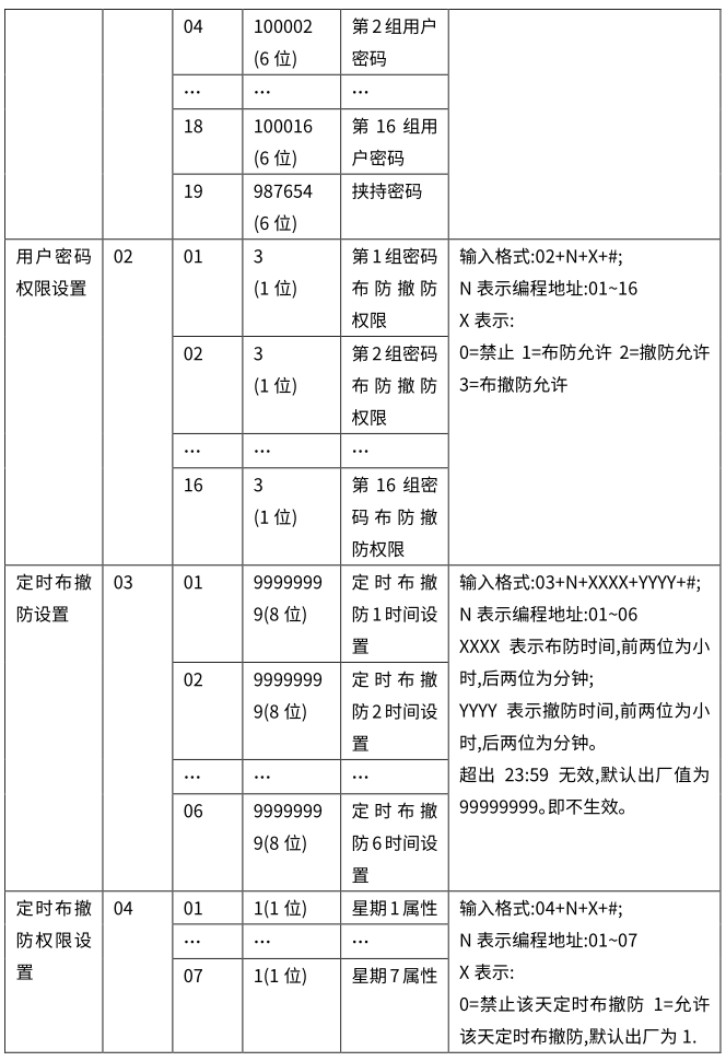 Y9(4G)一鍵報警主機 編程使用手冊