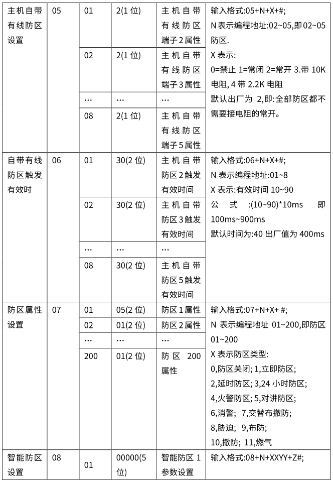 Y9(4G)一鍵報警主機 編程使用手冊