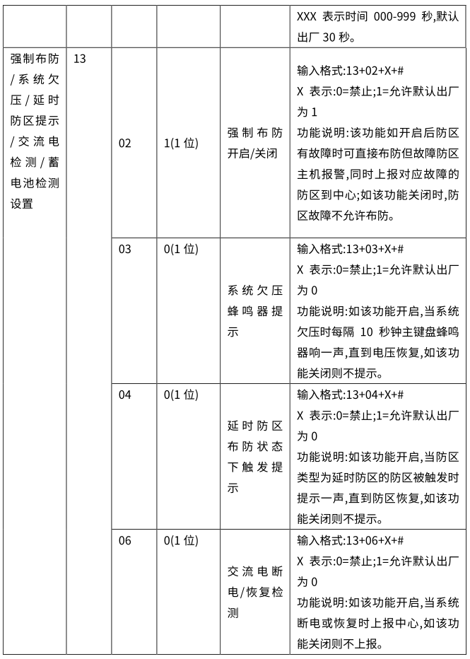 Y9(4G)一鍵報警主機 編程使用手冊