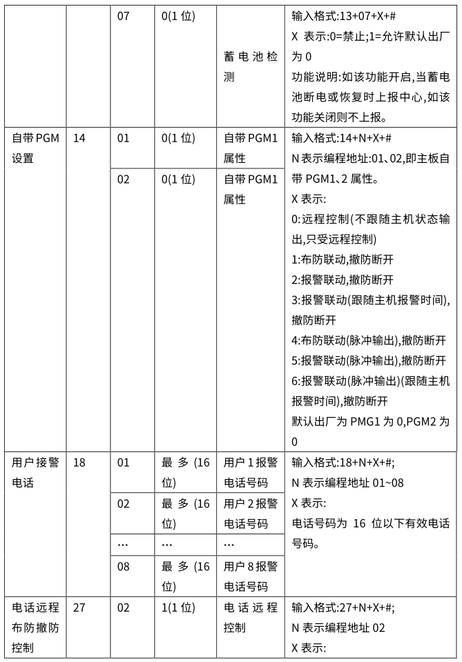 Y9(4G)一鍵報警主機 編程使用手冊