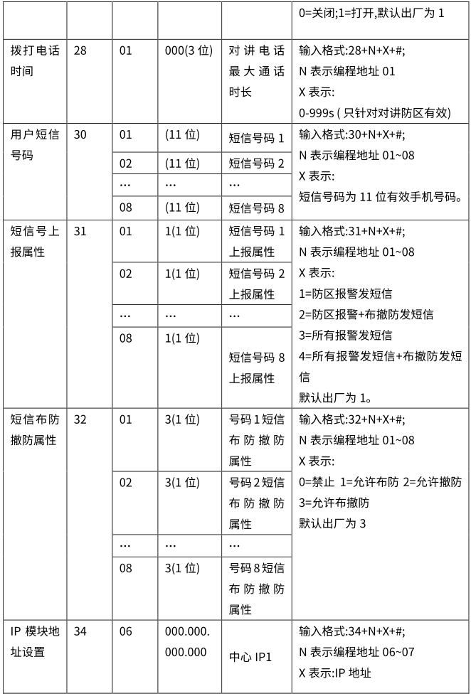 Y9(4G)一鍵報警主機 編程使用手冊