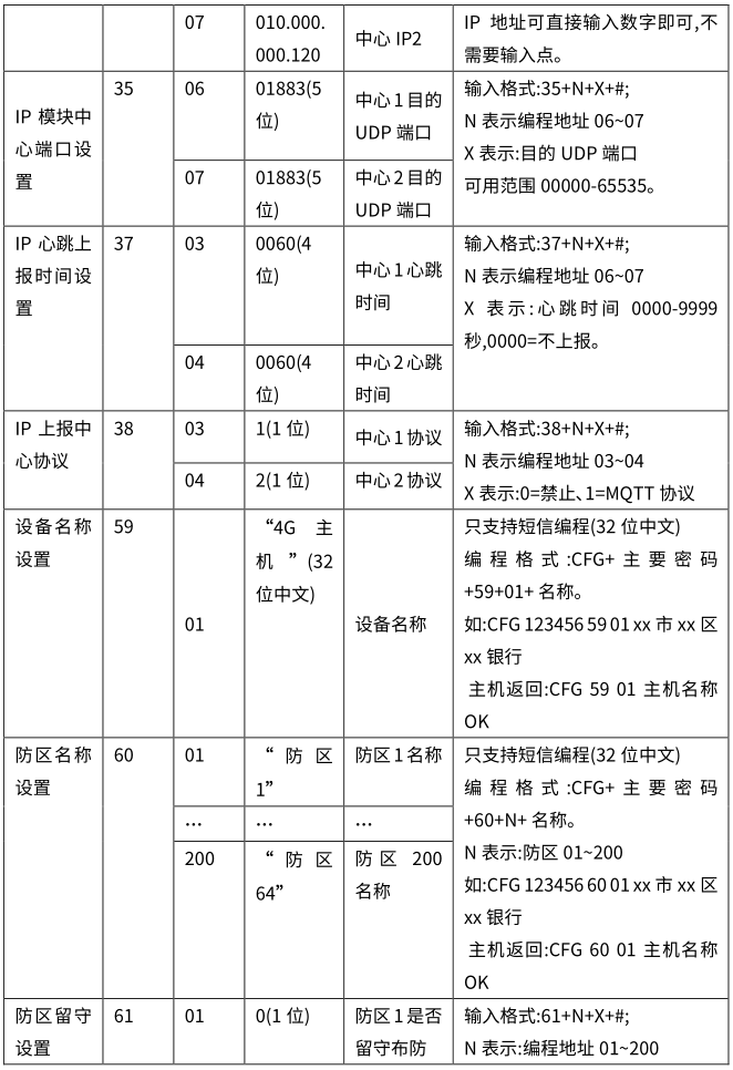 Y9(4G)一鍵報警主機 編程使用手冊