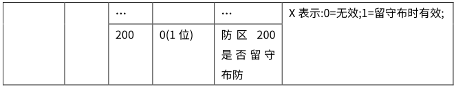 Y9(4G)一鍵報警主機 編程使用手冊